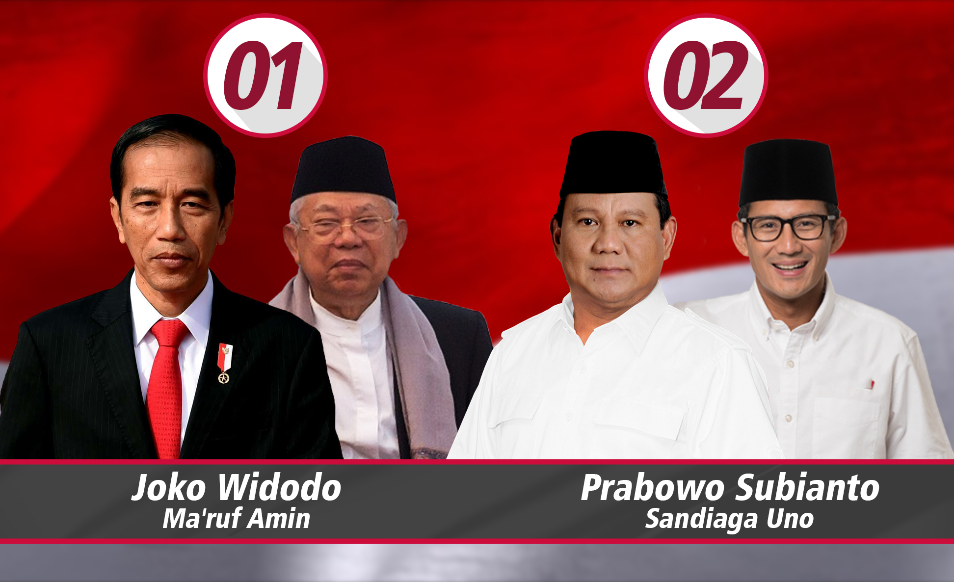 Jokowi Maruf Amin vs Prabowo Sandiaga Uno